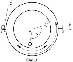 Способ динамической балансировки ротора (патент 2382999)