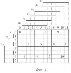 Резервированный регистр в многофазном коде (патент 2486611)