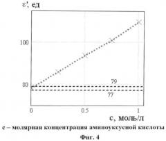 Способ обнаружения и классификация загрязнения пресноводной среды и устройство для его осуществления (патент 2453833)