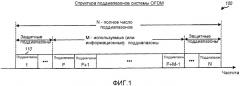 Оценка состояния канала для систем связи ofdm (патент 2341023)