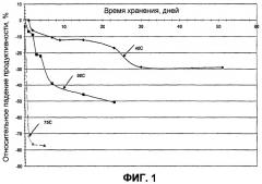 Каталитические системы и процессы полимеризации (патент 2452740)