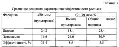 Эжекционная форсунка для распыления расплавов (патент 2606674)