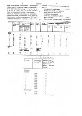 Огнеупорный состав для защитного покрытия шамотных изделий (патент 1482901)