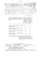 Тампонажный раствор и способ его приготовления (патент 1314013)