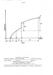 Способ измерения нагруженности крепи вертикального ствола (патент 1288302)