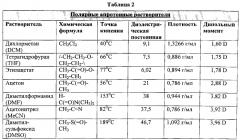 Система и способ для нанесения покрытий на объект (патент 2572999)