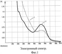 Способ количественного определения суммы антраценпроизводных веществ в корнях щавеля конского (патент 2522974)