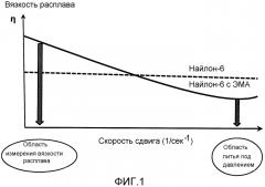 Композиция, способ и изделие, полученное компаундированием полиамидов с полимерами олефин-малеинового ангидрида (патент 2586324)