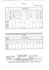 Полимерная композиция для формования мембраны - датчика влажности (патент 1816772)