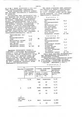 Средство для чистки предметов домашнего обихода (патент 649741)