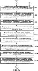 Устройство и способ управления аварийным отключением для автоматического выключателя (патент 2360347)