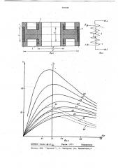 Устройство для измерения магнитной восприимчивости (патент 705397)