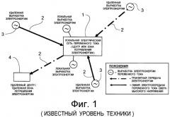 Способ и устройство для улучшения возможностей диспетчерского управления системой передачи электроэнергии переменного тока, стабильности системы и управляемости потокораспределением мощности с использованием систем передачи электроэнергии постоянного тока (патент 2343614)