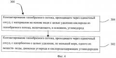 Системы и способы удаления примесей из сырьевой текучей среды (патент 2490310)