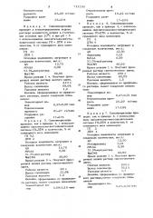 Способ получения раствора для формования волокон на основе сополимера акрилонитрила (патент 711190)