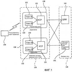 Способ управления мощностью нисходящего коллективного канала для системы связи шмдкр (патент 2280328)