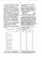 Реагент - вспениватель для флотации руд цветных металлов (патент 1050751)