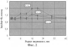 Способ осаждения тонких пленок оксида церия (патент 2539891)