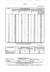 Способ подготовки сульфидизатора (патент 1717657)