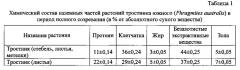 Кормовая гранулированная смесь на основе тростника южного для молодняка крупного рогатого скота (патент 2626607)