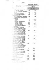 Способ разделения продуктов каталитического крекинга (патент 1490140)