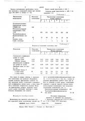 Композиция для пропитки асбестовой тканой тормозной ленты (патент 698992)