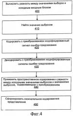 Кодирование с преобразованием и пространственным улучшением (патент 2427099)