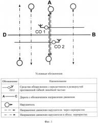 Способ сигнализационного прикрытия перекрёстка дорог и путей его обхода (патент 2546303)