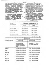 Способ отбора устойчивых к загущению растений (патент 1055418)