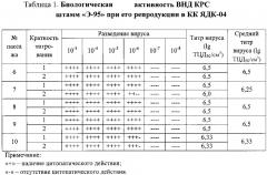 Тест-система ифа для серологической диагностики нодулярного дерматита крупного рогатого скота - dermatitis nodularis bovum (патент 2640192)