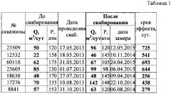 Способ очистки призабойной зоны пласта нагнетательной скважины (патент 2604891)