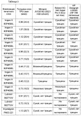 Многослойная пленка для многоцелевых чернильно-струйных систем (патент 2628901)