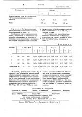 Обрабатывающая композиция для цветного диффузионного фотографического процесса (патент 1101776)