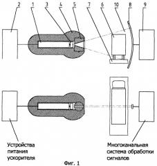 Комплекс рентгенографической инспекции (патент 2256905)