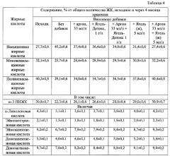 Жидкофазная композиция с повышенным содержанием природных устойчивых к окислению омега-3 полинепредельных жирных кислот (патент 2662316)