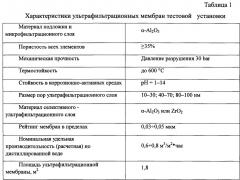 Способ приготовления питьевой воды из природных пресных источников (патент 2662498)