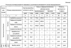 4,4,4-трихлор-1-(4-хлорфенил)бутан-1,3-дион, обладающий анальгетической и противомикробной активностями (патент 2582236)