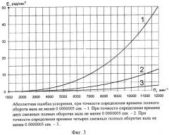 Способ определения скоростных характеристик двигателей (патент 2325626)