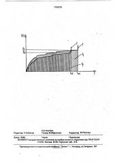 Способ оценки сопротивляемости металла сварного соединения образованию холодных трещин (патент 1756078)