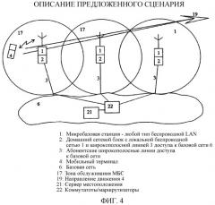 Архитектура сети с открытым доступом (патент 2325771)