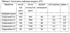 Использование простых альфа-аминоэфиров для удаления сероводорода из углеводородов (патент 2563633)