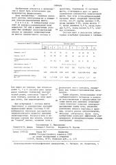 Шихта для выплавки силикомарганца (патент 1260404)
