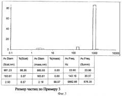 Способ получения наносуспензии бетулина и/или его производных (патент 2386446)