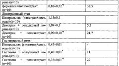 Лекарственное средство, обладающее противовоспалительным действием (патент 2636818)