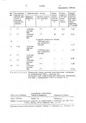 Способ изоляции проницаемого пласта в скважине (патент 1518486)