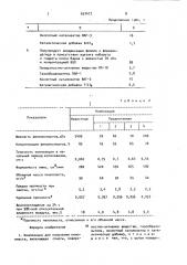 Композиция для получения пенопласта (патент 937477)