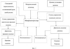 Система и способ управления интеллектуальным унитазом (патент 2644096)