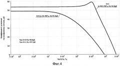 Дифференциальный усилитель с расширенным частотным диапазоном (патент 2568316)
