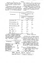 Источник тока с неводным электролитом (патент 1005219)