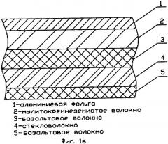 Огне- и теплозащитный материал (варианты) (патент 2360800)